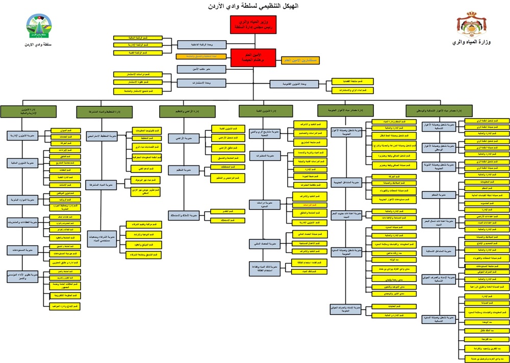 ~/Root_Storage/AR/EB_List_Page/الهيكل_التنظيمي_-سلطة_وادي_الاردن.jpg