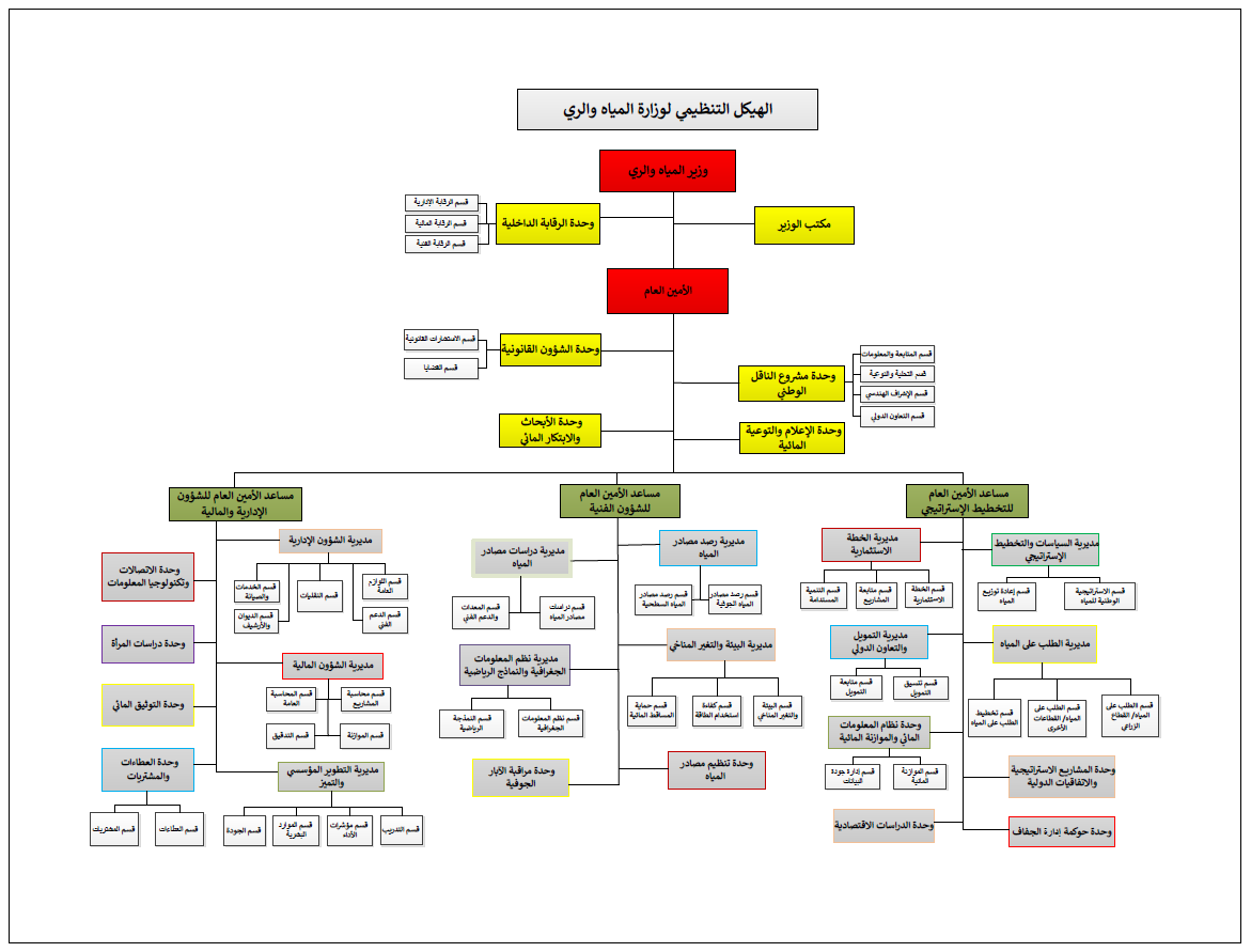 ~/Root_Storage/AR/EB_List_Page/الهيكل_التنظيمي_-_وزارة_المياه_-_جديد.png