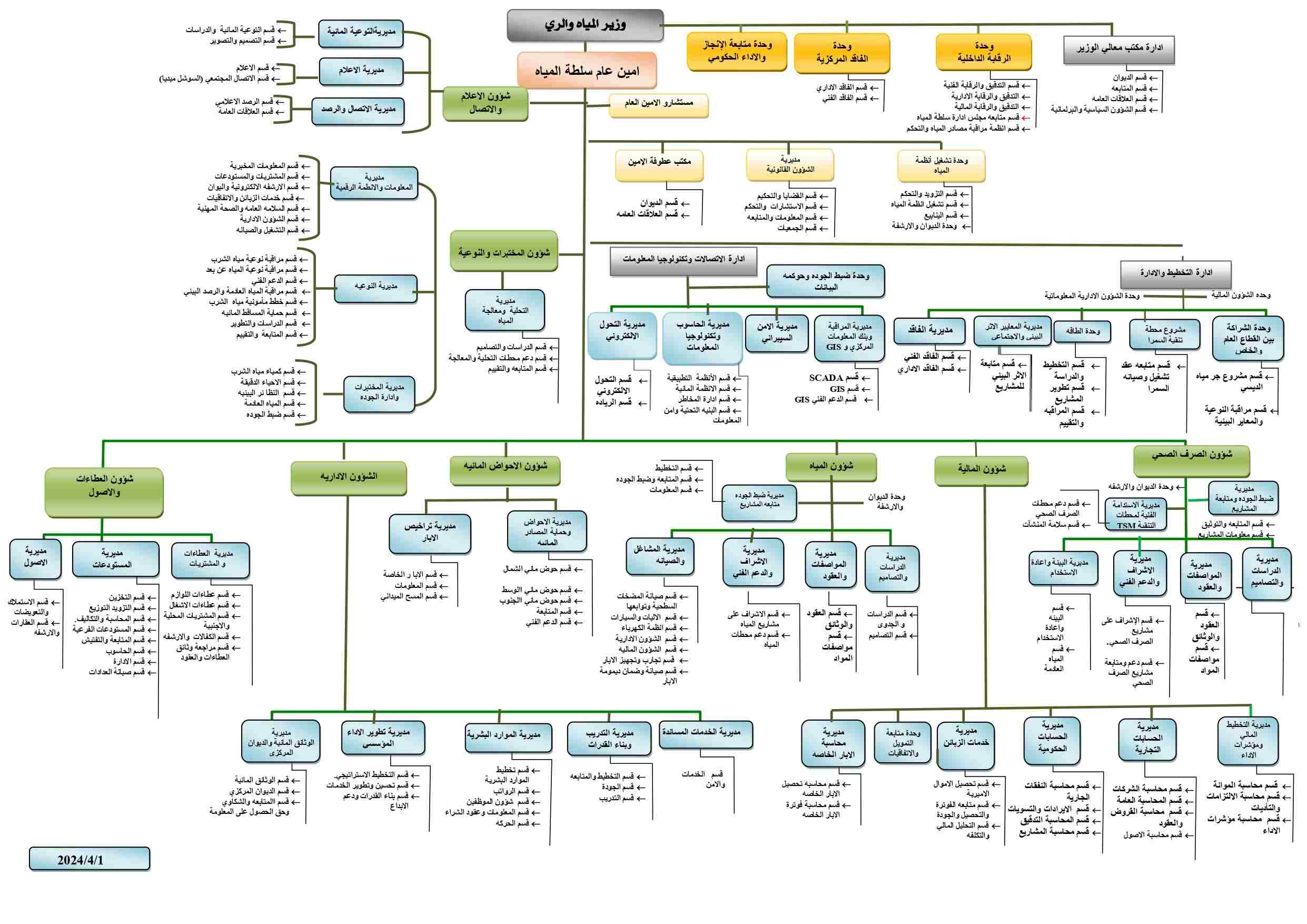 ~/Root_Storage/AR/EB_List_Page/الهيكل_التنظيمي_2024_-_سلطة_المياه_-.jpg